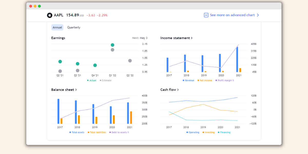 Pros — TradingView