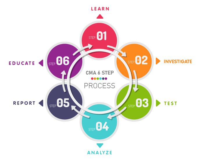 Mold Testing Certified Mold Inspector The Mold Consultants LLC
