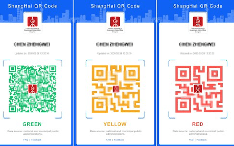 What Is A Health Card Version Code