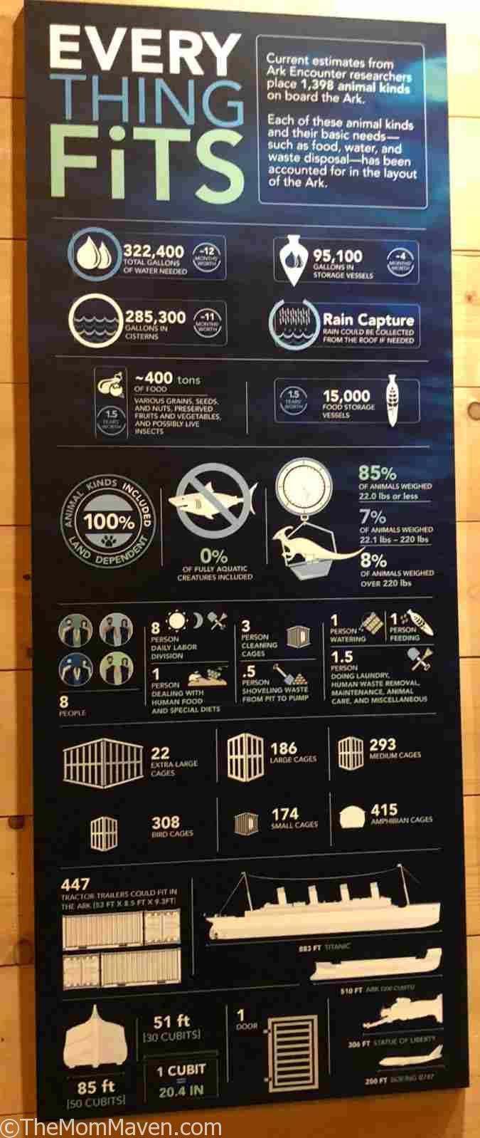 Our Visit to the Ark Encounter The Mom Maven