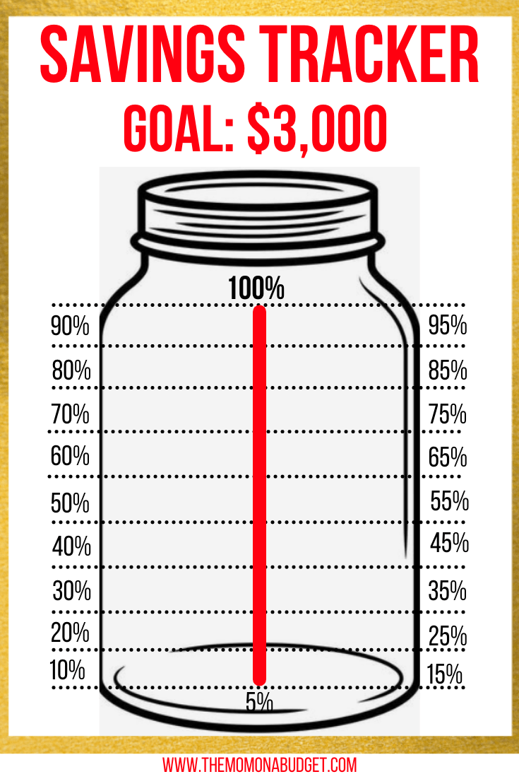 How to save 3,000 in six months (save money fast) with 125 weekly savings