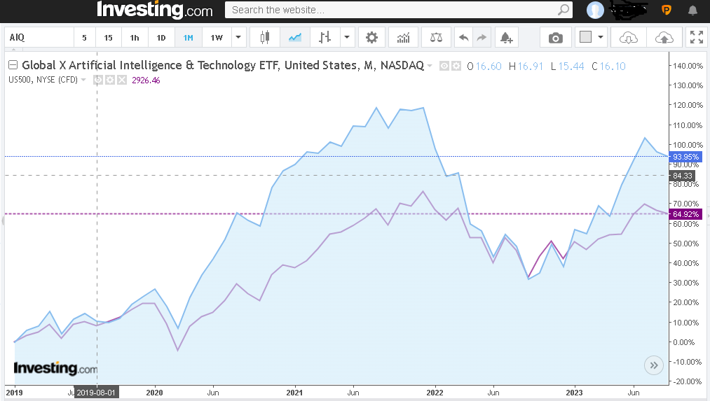 The Future Is Now A Guide To The Best Artificial Intelligence ETFs
