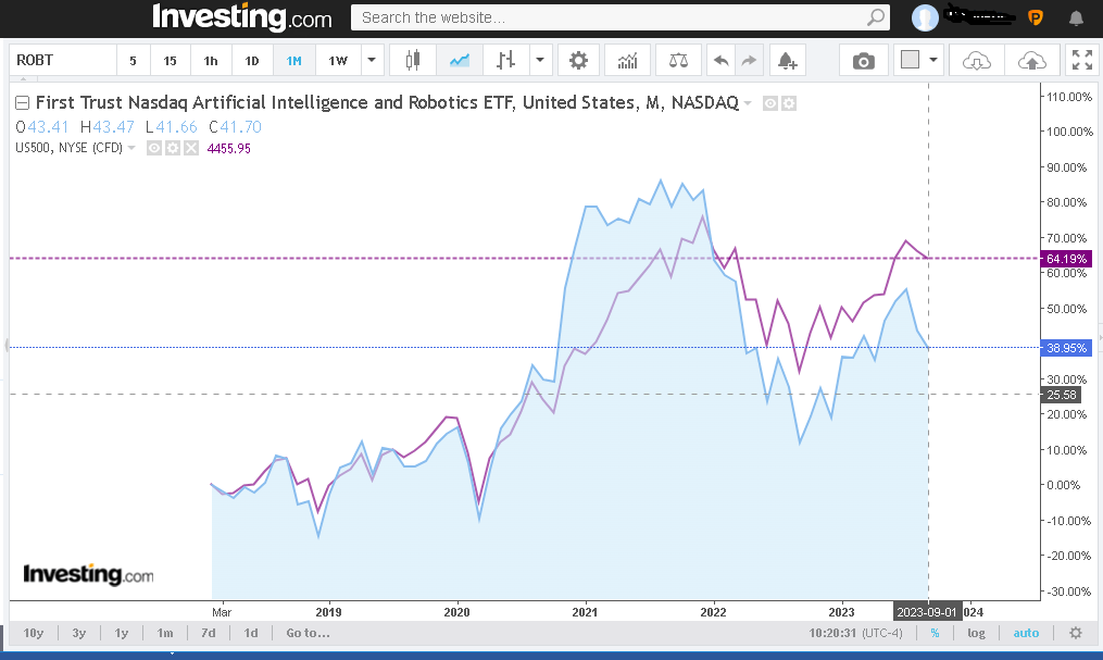 The Future Is Now A Guide To The Best Artificial Intelligence ETFs