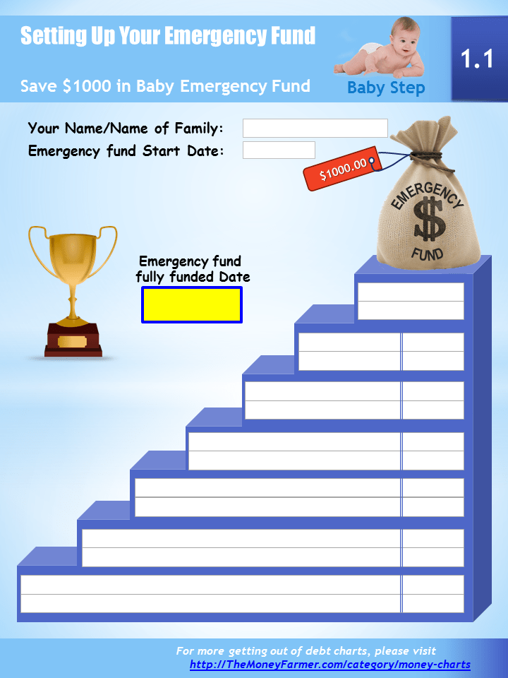 Emergency Fund Progress Tracking Chart (Baby Step 1.1) The Money Farmer