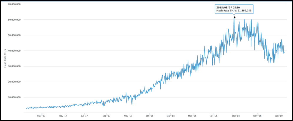 Bitcoin Hash Rate or Hashing Power In Cryptocurrencies Explained