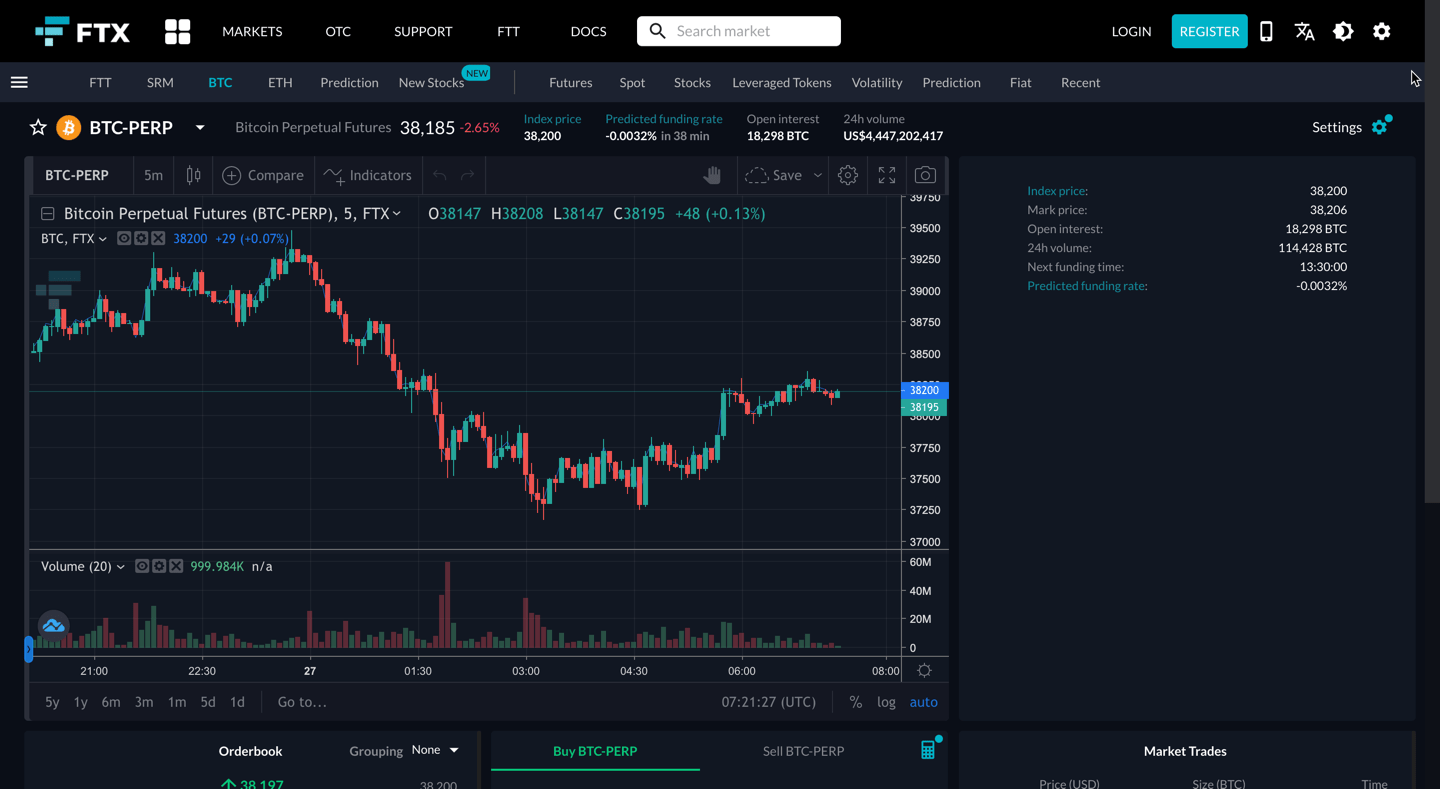 Best Crypto Futures Trading Exchanges To Choose From in 2021