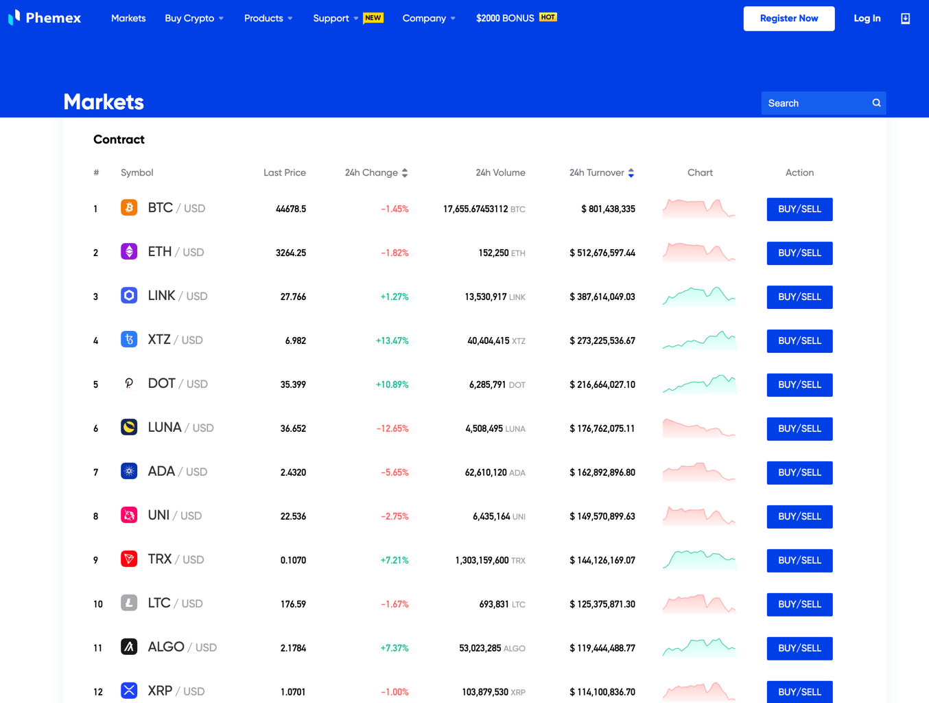 Phemex Review 2023 Is Phemex Safe & Legal