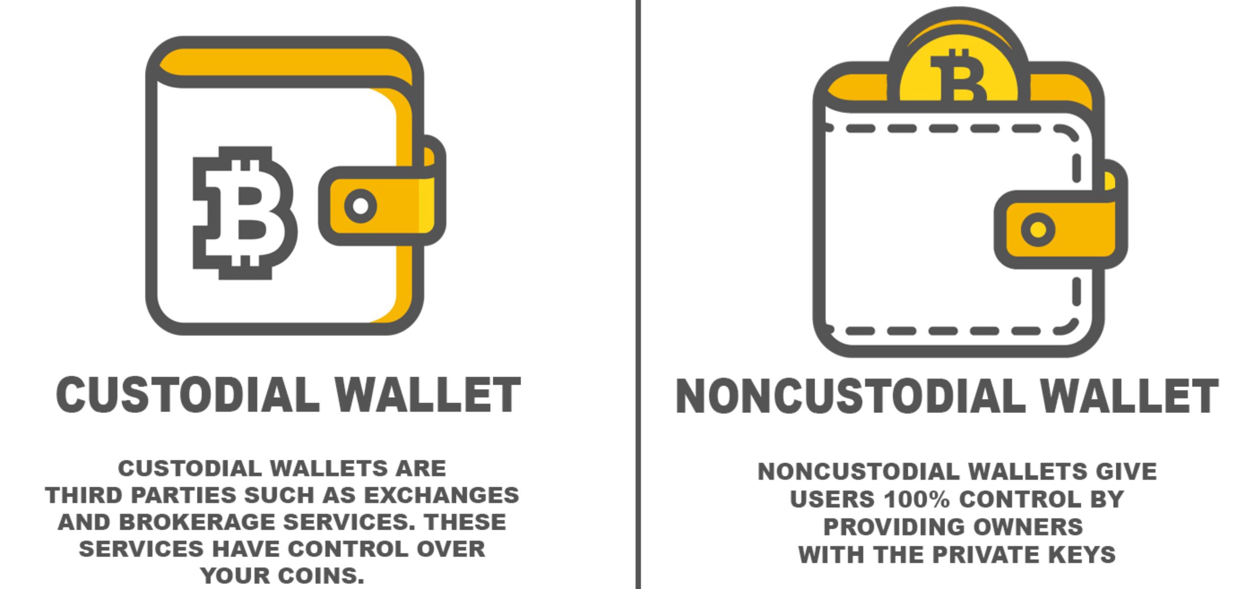 Custodial vs nonCustodial Wallets Difference b/w Custodial & Non