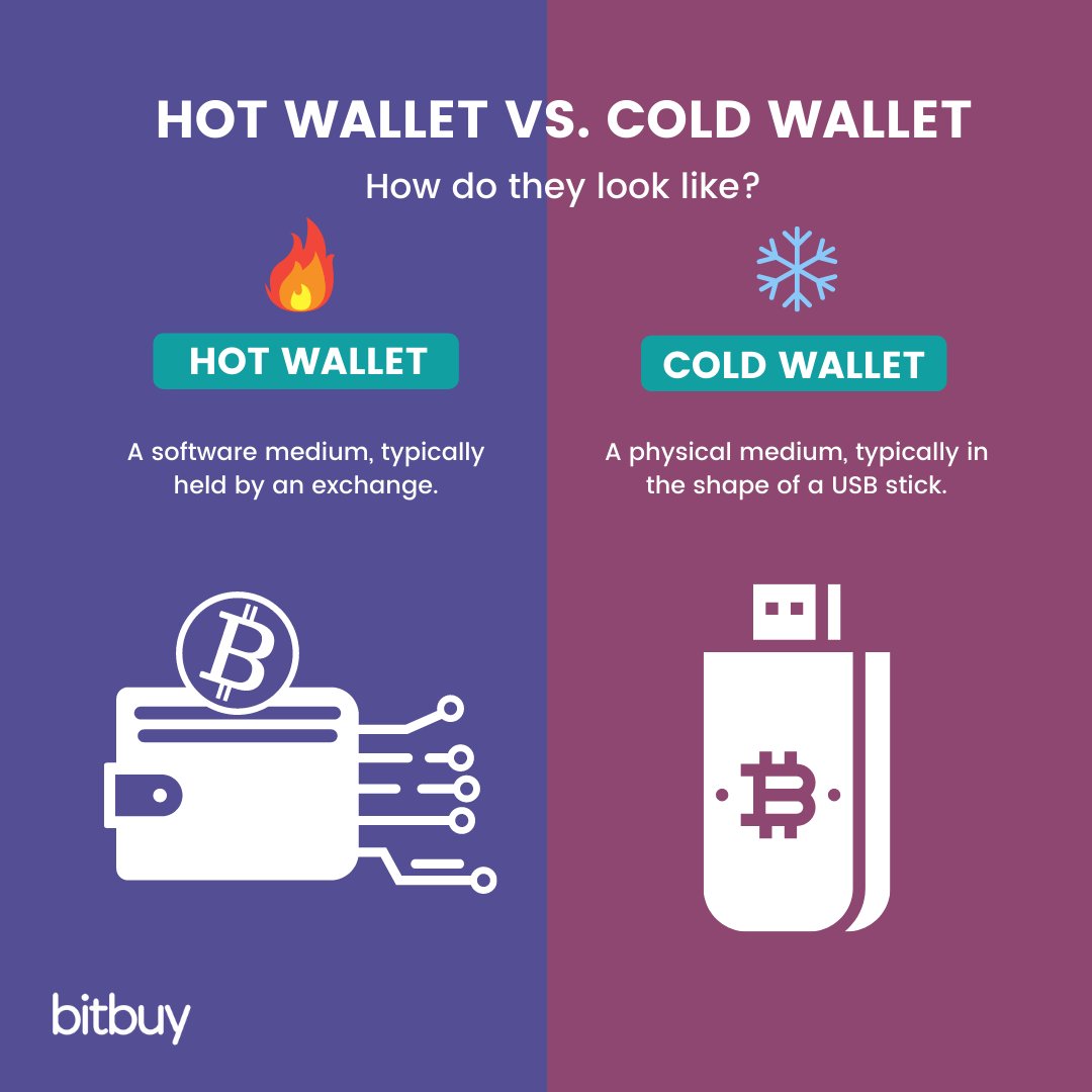 Hot Wallet vs Cold Wallet Difference Between Hot & Cold Wallet?