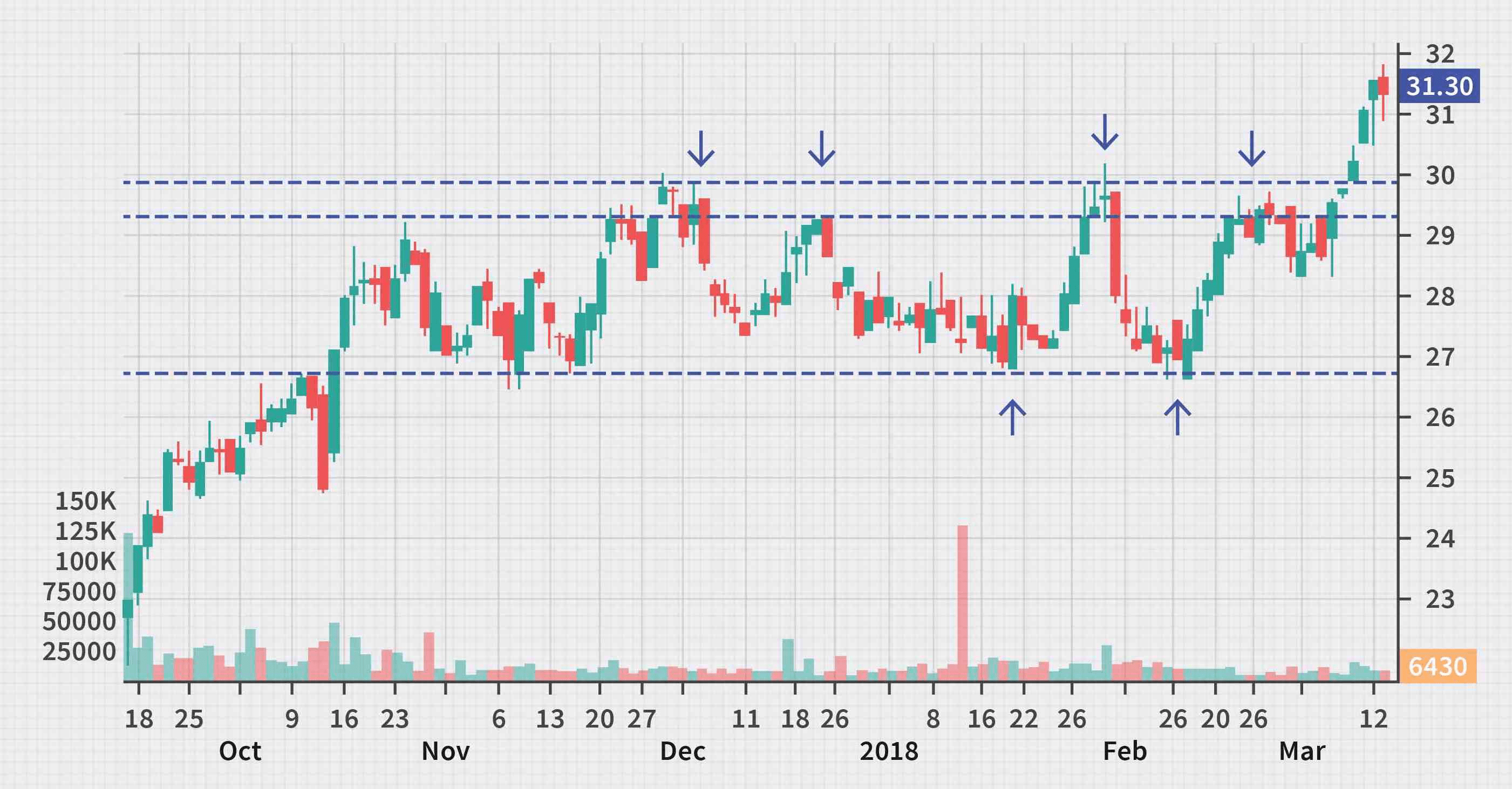 Best Crypto Day Trading Strategies of 2024