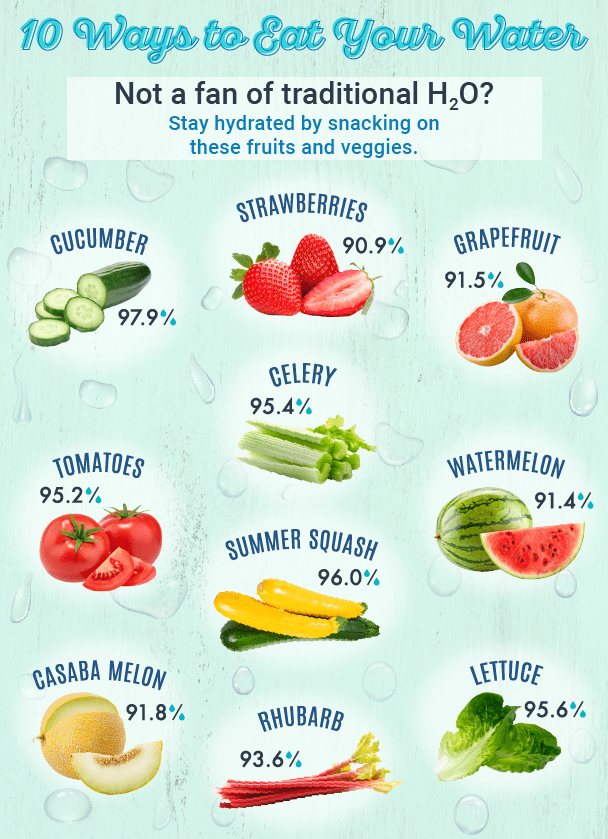 Eating your Water and Hydration Tips Rise and Shine