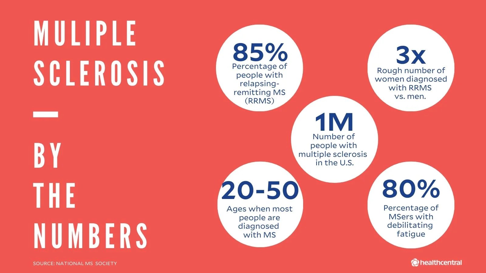 What is Multiple Sclerosis and What are the Signs and Symptoms?