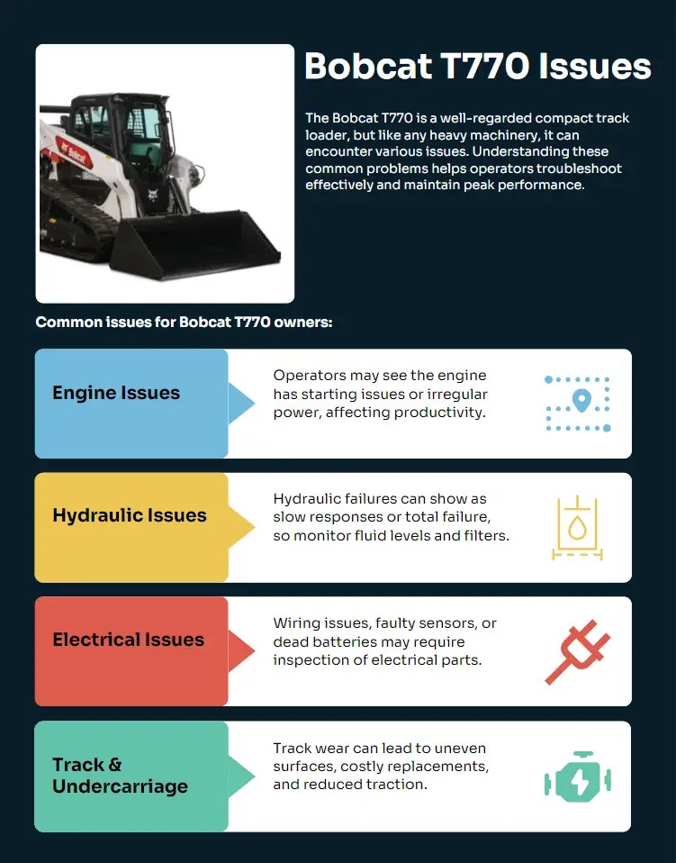 9 Common Bobcat T770 Problems (Complete Solutions)
