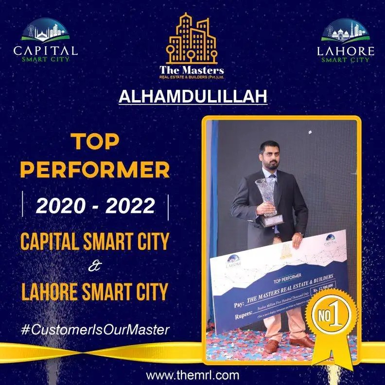 Why The Masters Real Estate Is The Top Performer?