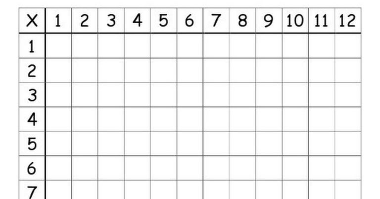 Printable Blank Multiplication Table Chart & Worksheet Template