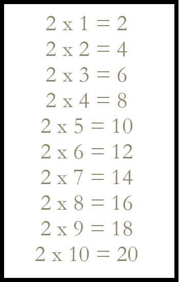 5+ Blank Printable Multiplication Table 2 Charts in PDF