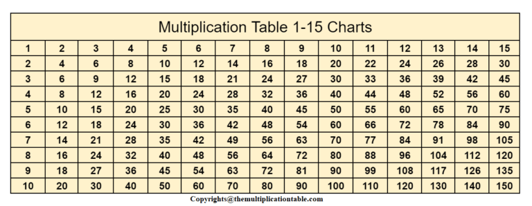 15 times table chart - kisshor