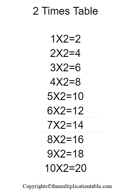 5+ Blank Printable Multiplication Table 2 Charts in PDF