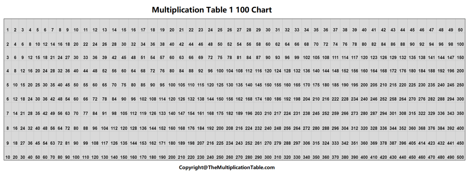 Get a Free Multiplication 1-100 Chart & Worksheet