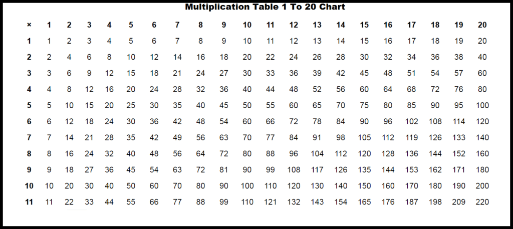 Printable Multiplication Table 1 to 20 Chart & Worksheet