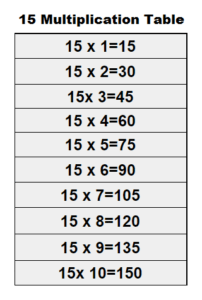 Printable Multiplication Table of 15 Chart | 15 Times Table Worksheet