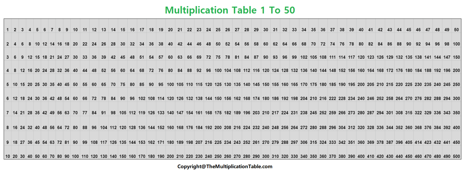 Free Printable Multiplication Table 1-50 Charts & Worksheet