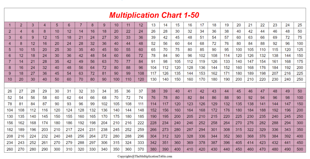 Times Table Chart To 50