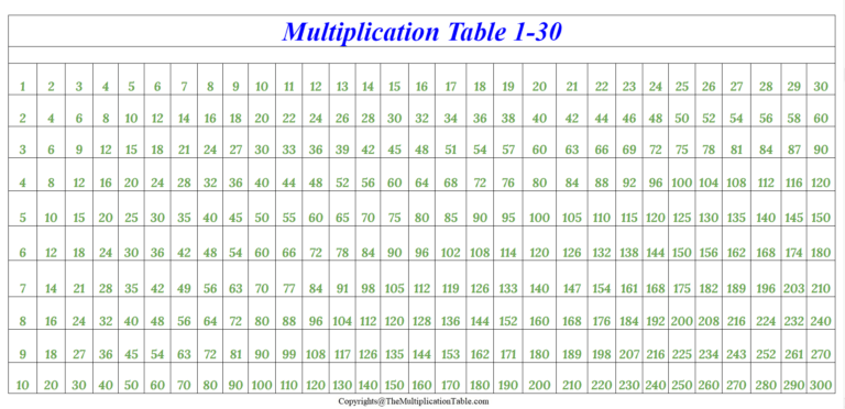 Printable Multiplication Table 1-30 Charts & Worksheet