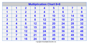 Multiplication Table 8×8 Printable | The Multiplication Table