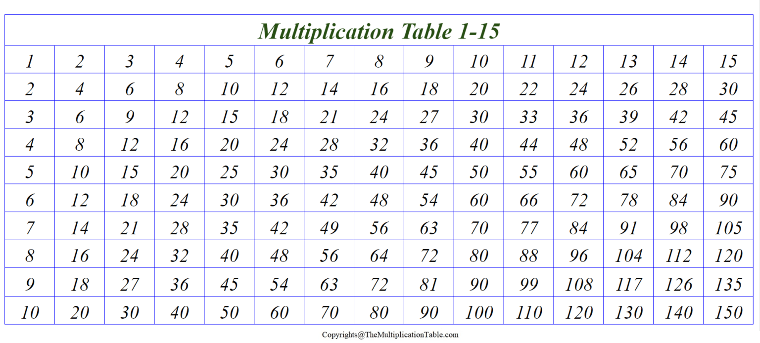 6+ Printable Multiplication Table 1-15 Chart & Worksheet
