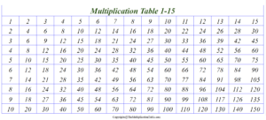 6+ Printable Multiplication Table 1-15 Chart & Worksheet