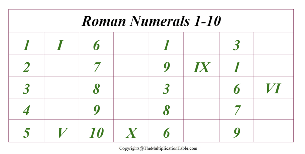 Printable Free Roman Numerals 1-10 Charts & Worksheet