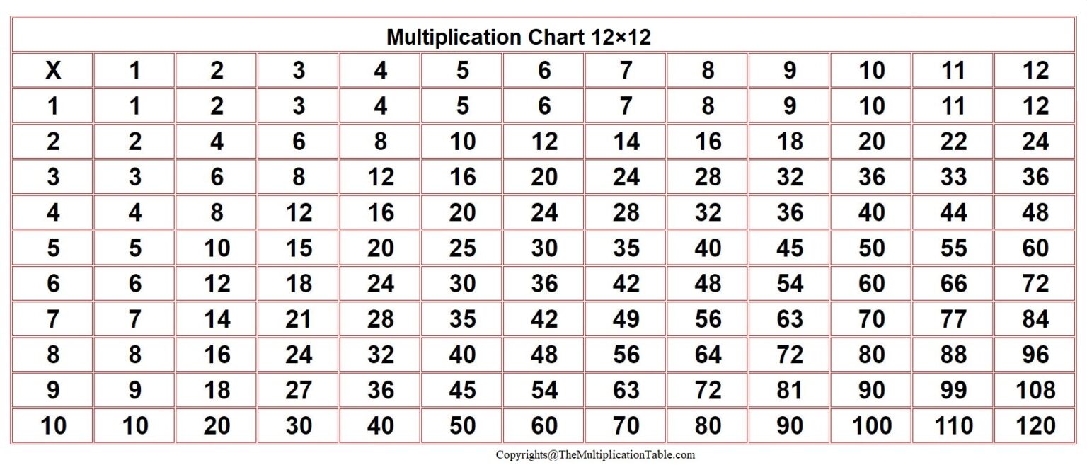 Printable Multiplication Chart 12×12 Table & Worksheet
