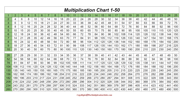Free Printable Multiplication Table 1-50 Charts & Worksheet