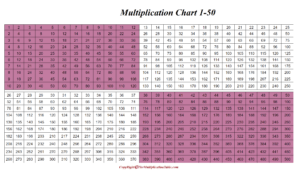 Multiplication Chart 1-50 Printable | The Multiplication Table