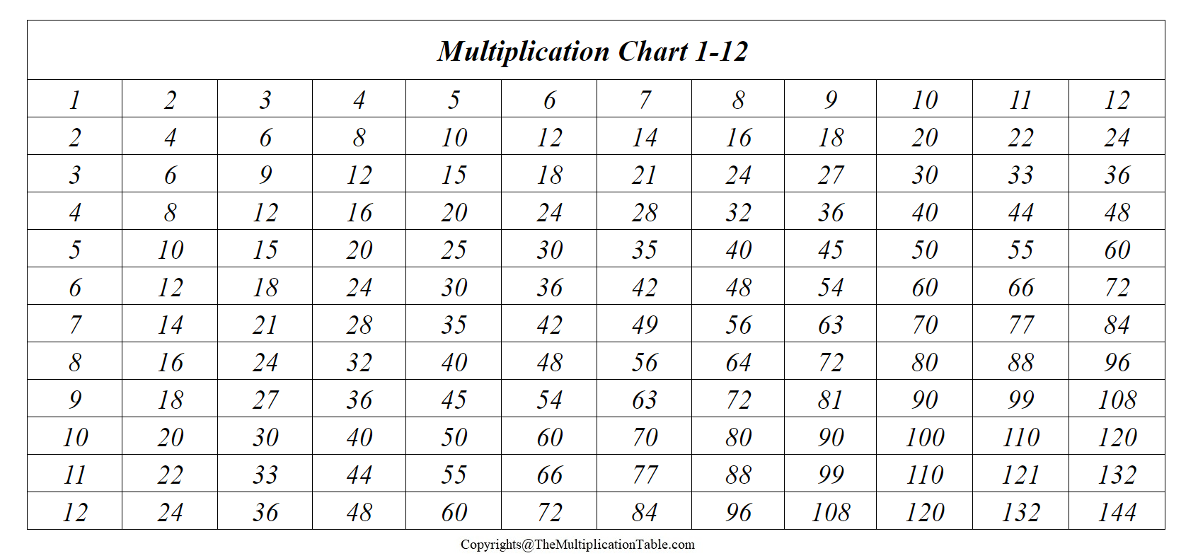5+ Blank Multiplication Table 1-12 Printable Chart in PDF