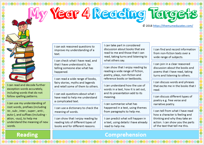 Year 4 Targets Reading, Writing, Maths and Science The