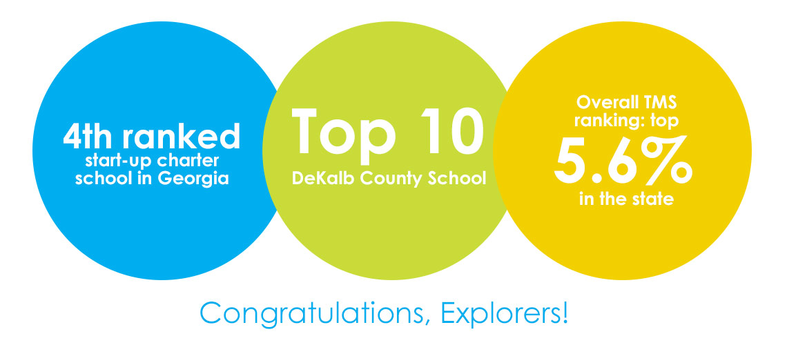 The Museum School of Avondale Estates Ranked As One of the Highest