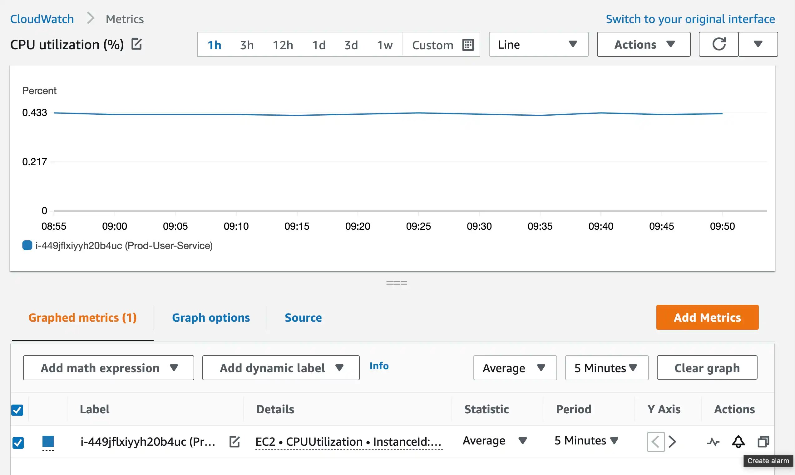 AWS Cloudwatch Monitoring & Alerts using Bash Scripts The Mythical