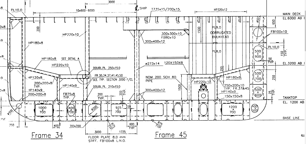 How to calculate the strength of Midship Section of a Ship TheNavalArch