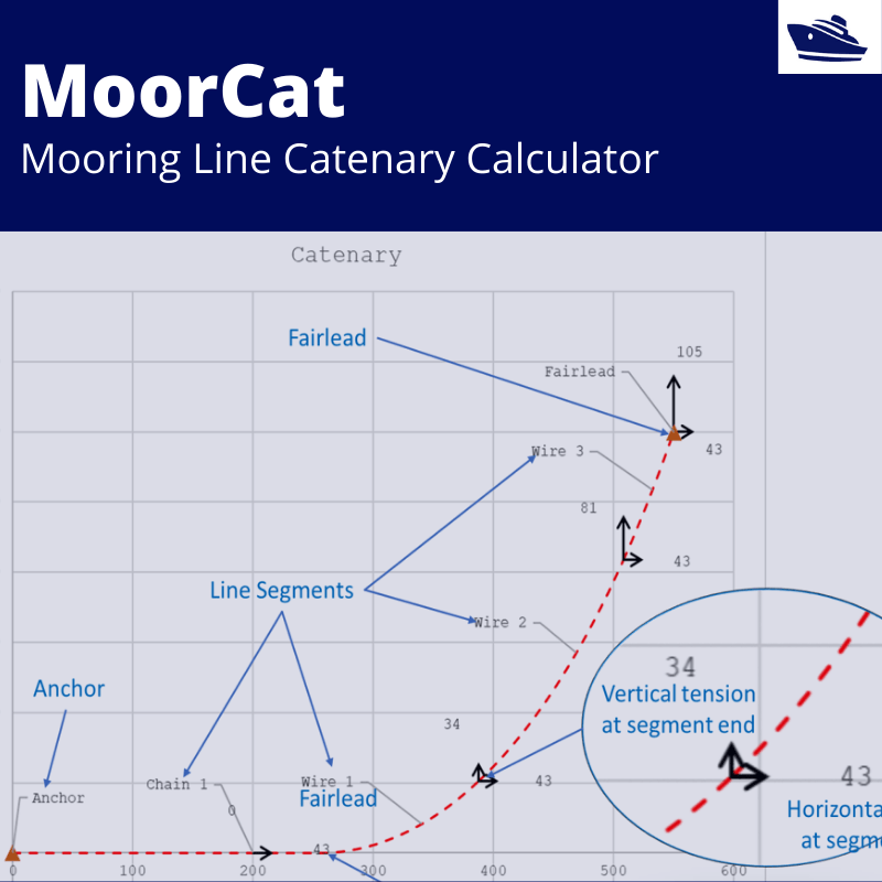 Mooring Line Catenary App TheNavalArch