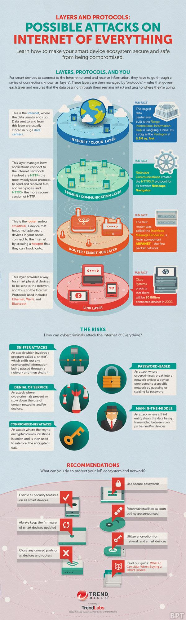 Tips to Keep Your Smart Devices Safe and Protected