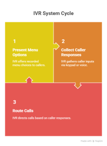 IVR System Cost: Complete Budget Guide