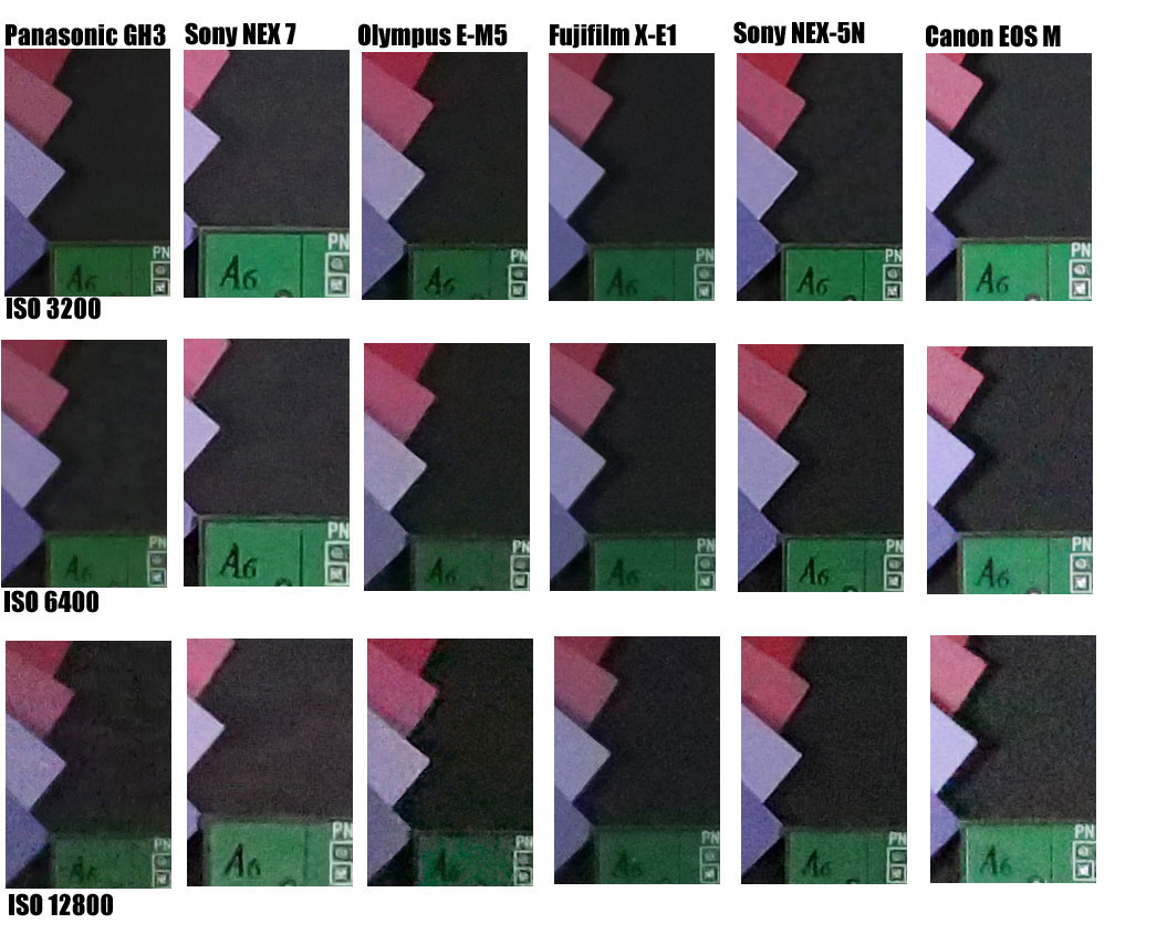 Best Mirrorless Camera of 2013 High ISO JPEG TEST « NEW CAMERA
