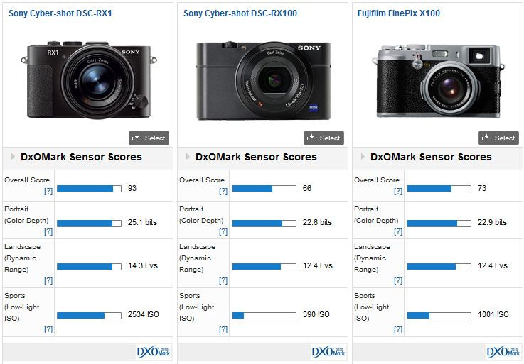 Leica M Scores at DxO Mark Lab « NEW CAMERA