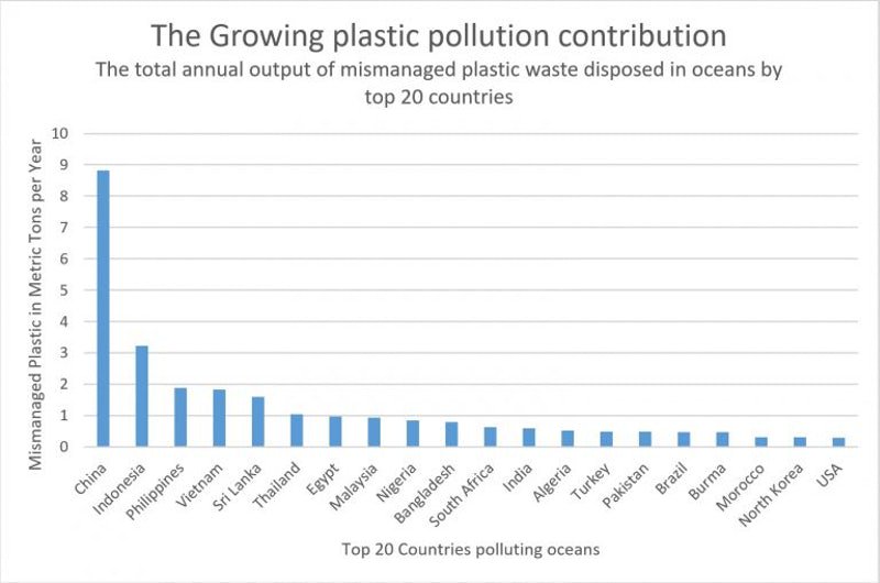Single Use Plastic Banned by the European Union Lessons we Must Learn