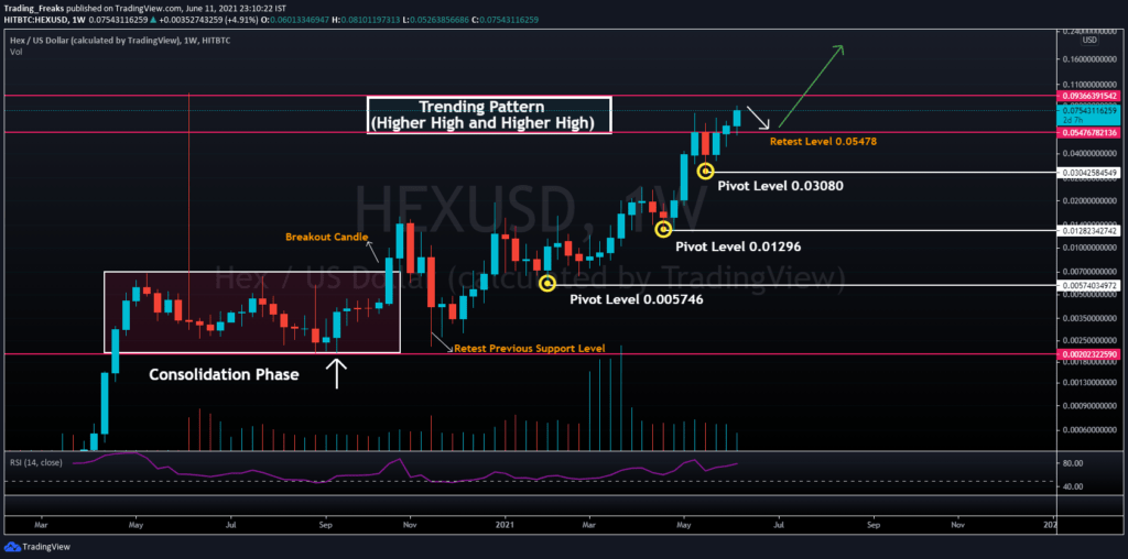 Hex Crypto Price Chart Hex Hex Price Charts Market Cap Markets