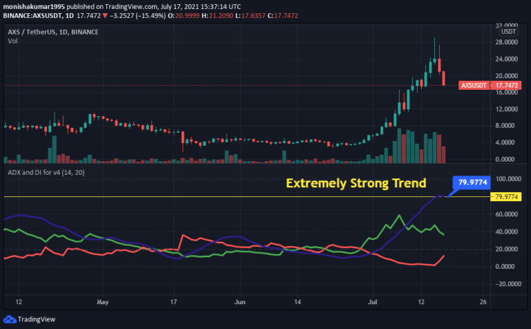 Axie Infinity Price Prediction 2021 Will AXS Hit 50 Soon