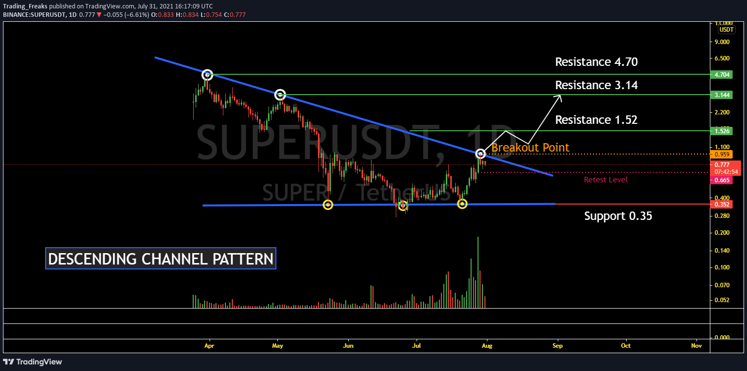 SuperFarm Price Prediction 2021 Will SUPER Hit 3 Soon