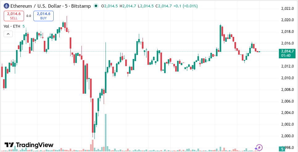 Prédiction du prix Ethereum : l'ETH pourrait doubler alors que Cardano (ADA) et ce jeton de nouveau venu s'approchent du rallye de 500 % Prédiction du prix Ethereum : l'ETH pourrait doubler alors que Cardano (ADA) et ce jeton de nouveau venu s'approchent du rallye de 500 %